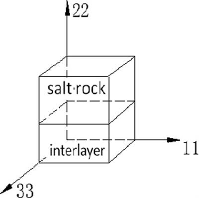 Study on Mechanical Problems of Complex Rock Mass by Composite Material Micromechanics Methods: A Literature Review